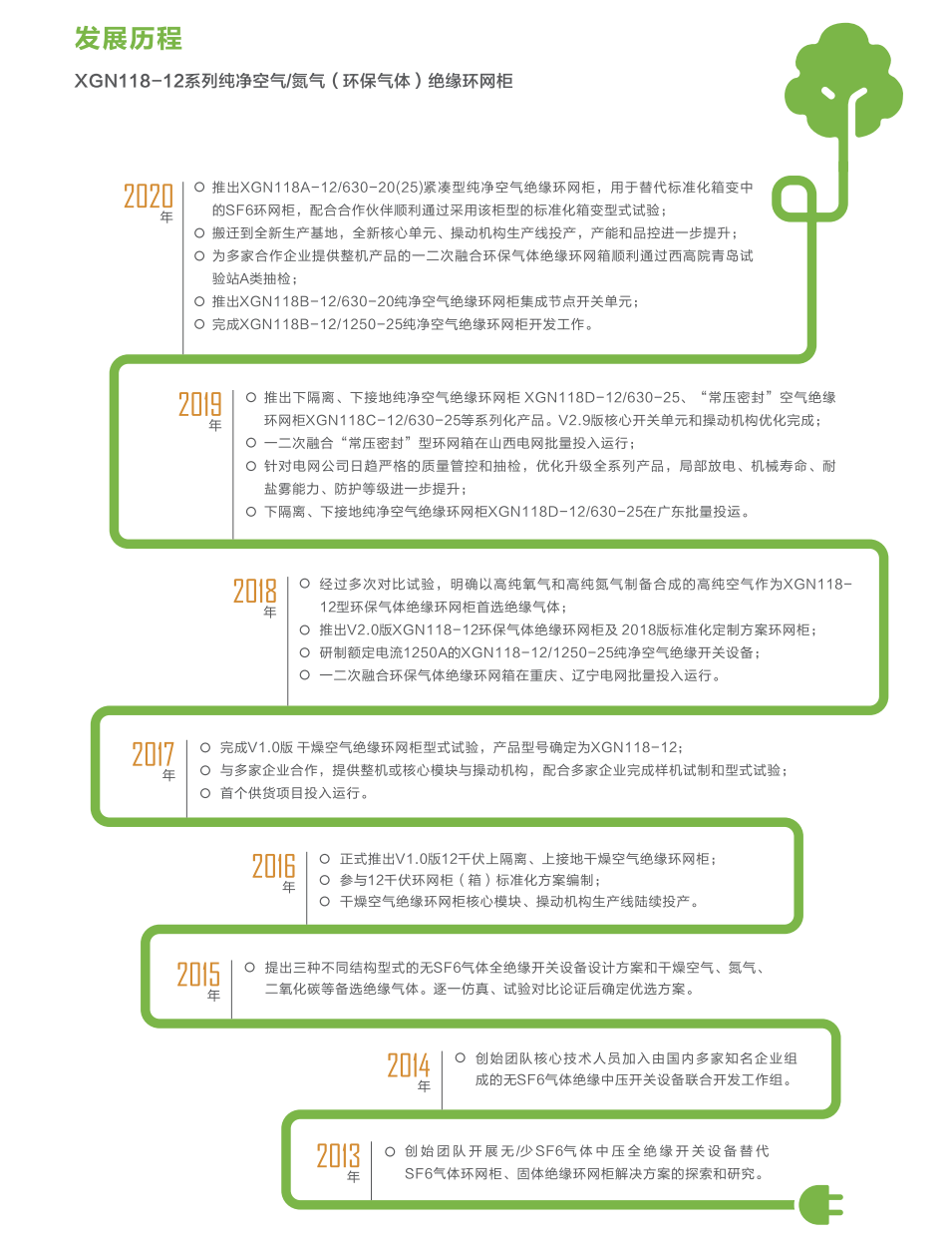 发展.png